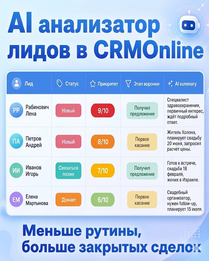 AI-анализатор лидов в CRM: анализ WhatsApp и автоматизация продаж | CRMOnline